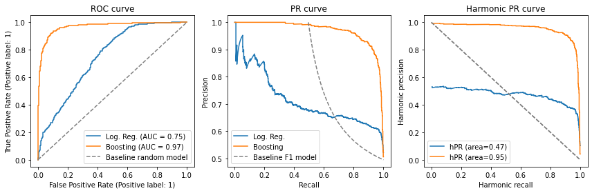 ../_images/Metrics 4 - Precision and Recall_106_0.png